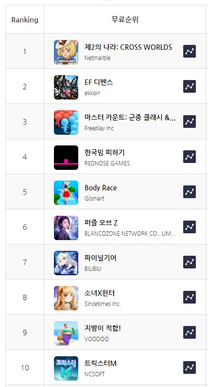  모바일 게임 순위 TOP 10과 어플 바로가기