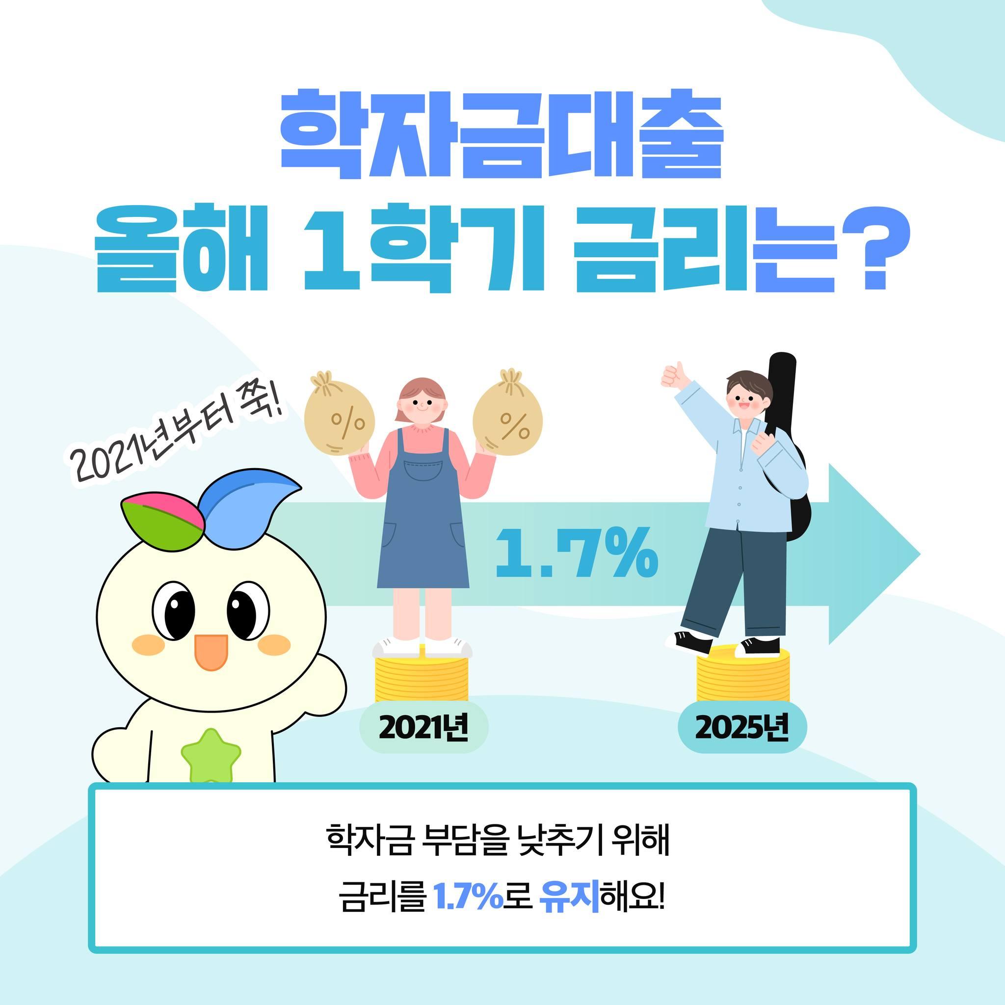 https://pyc73.tistory.com/entry/%EC%8B%A0%ED%95%99%EA%B8%B0-%ED%95%99%EC%9E%90%EA%B8%88%EB%8C%80%EC%B6%9C-%EC%A3%BC%EC%9A%94%EB%82%B4%EC%9A%A9-%EC%9E%A5%EC%A0%90-%EC%8B%A0%EC%B2%AD%EB%B0%A9%EB%B2%95-%EC%9E%90%EA%B2%A9%EC%9A%94%EA%B1%B4-%EA%BF%80%ED%8C%81-%EC%9C%A0%EC%9D%98%EC%82%AC%ED%95%AD-%EB%8C%80%EC%B6%9C%ED%95%9C%EB%8F%84-%EB%B0%8F-%EC%83%81%ED%99%98%EB%B0%A9%EB%B2%95-%EC%9E%90%EC%A3%BC-%EB%AC%BB%EB%8A%94-%EC%A7%88%EB%AC%B8-QA