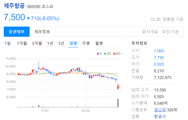 제주항공 주가 전망