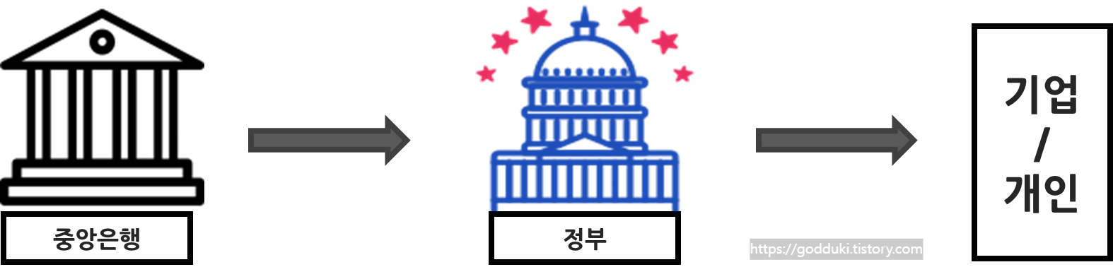  양적완화 양적긴축 테이퍼링 개념과 영향 완벽 정리하기