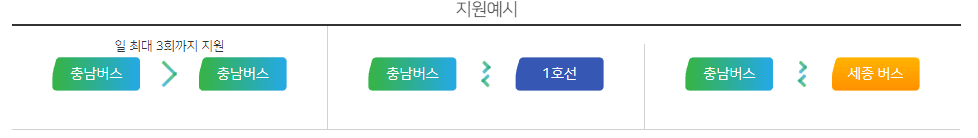 버스환승-3가지-예시