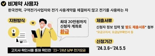 소상공인 전기요금 감면 신청기간