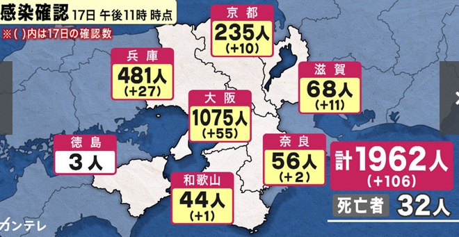  오사카서 55명 추가감염 확인 14명은 의료종사자 경증 남자 증세 악화돼 사망