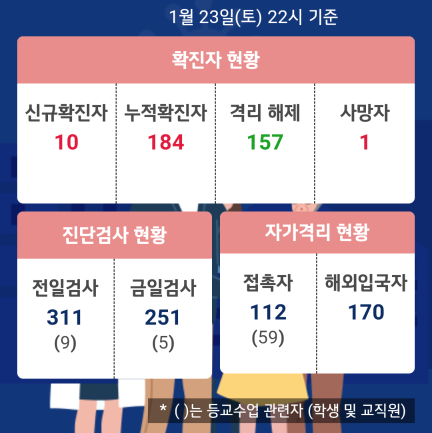  세종시 179번~183번 코로나19 확진자 발생 동선은?