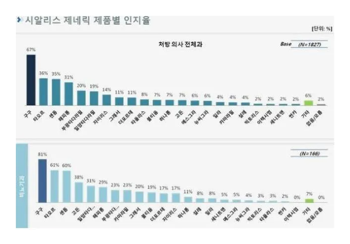 구구정 효과