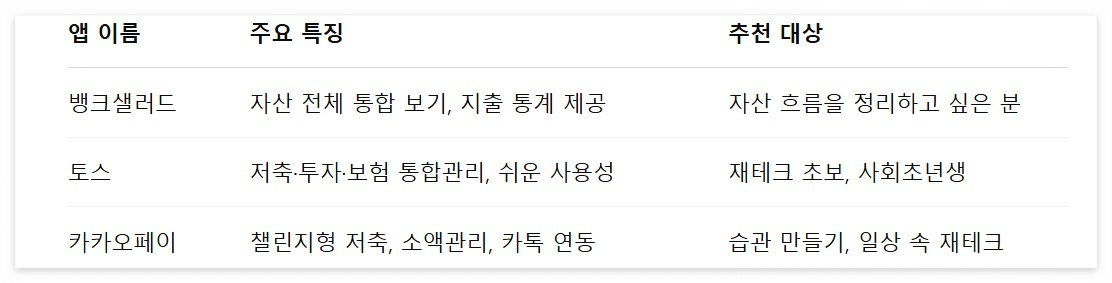 재테크 시작하기 좋은 금융 어플 비교 – 입문자도 쉽게 시작하는 앱 3가지