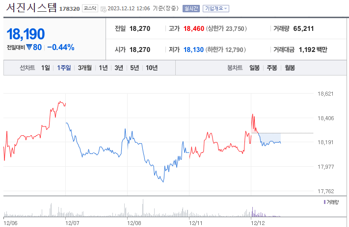 서진시스템 주가