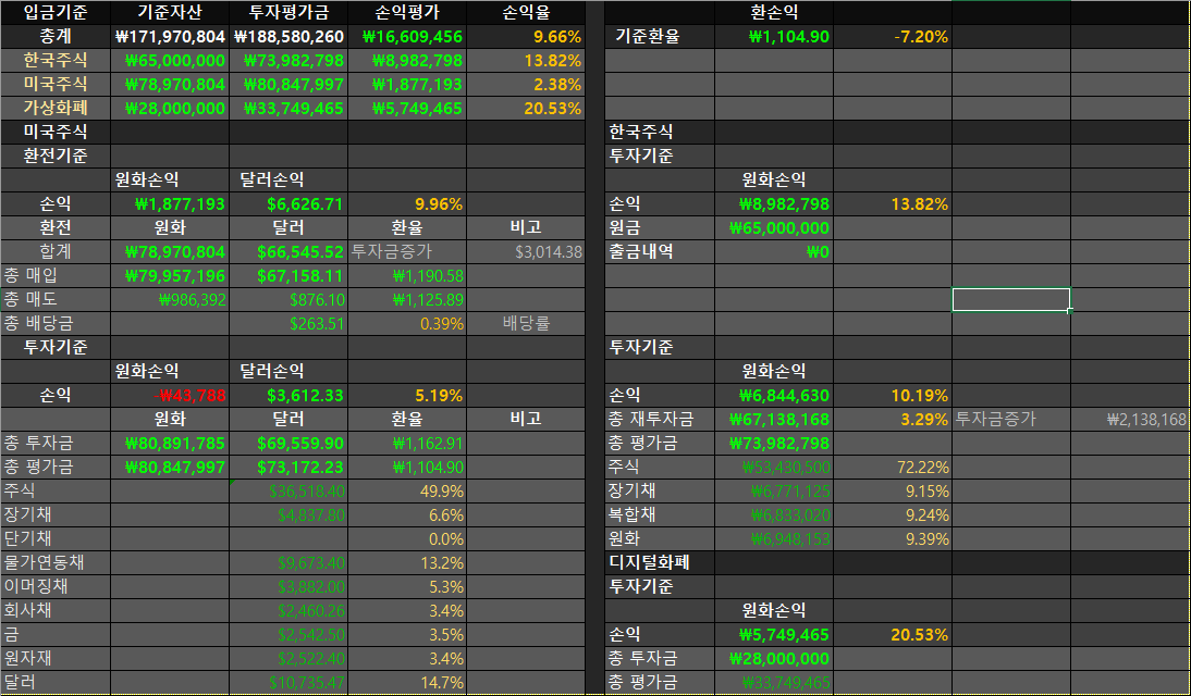  2020년 11월 30일(수익인증)