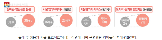 탄생응원 서울프로젝트