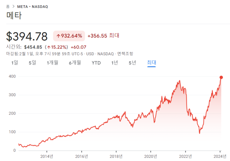 아마존닷컴, 메타, 알트리아의 23년 4분기 실적 8 img