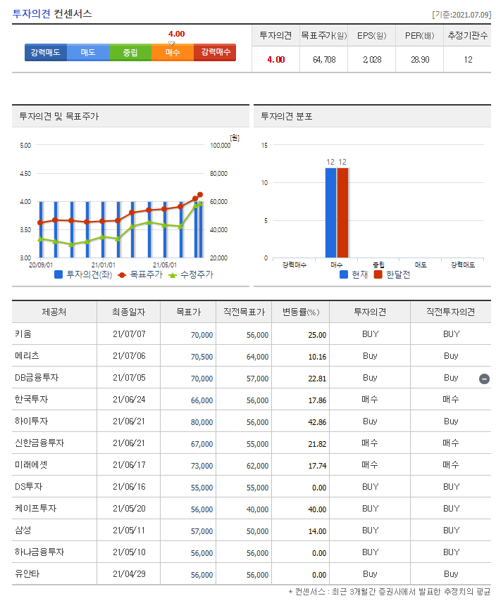 덕산네오룩스 목표주가