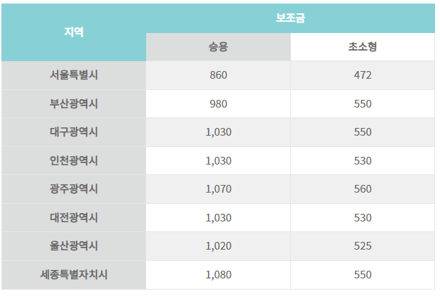 This-is-지자체-보조금