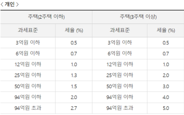 세금의 종류와 납부시기 알아보기