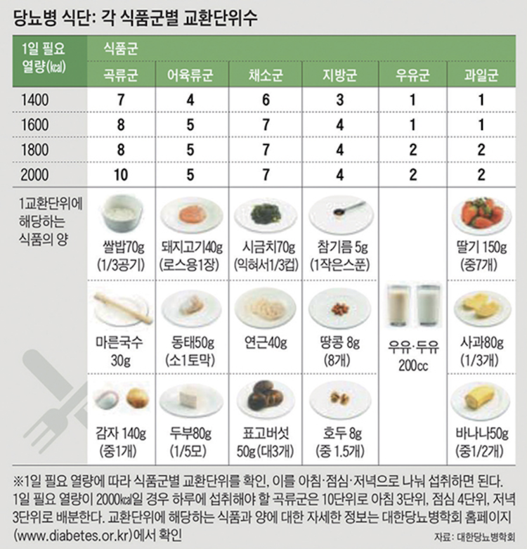 당뇨병 식단