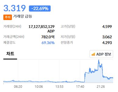 빗썸 거래소, 어댑터 토큰(ADP)