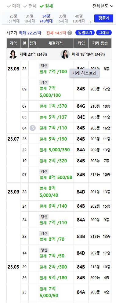 경희궁자이 34평 월세 거래 분석(23.4월~23.8월)