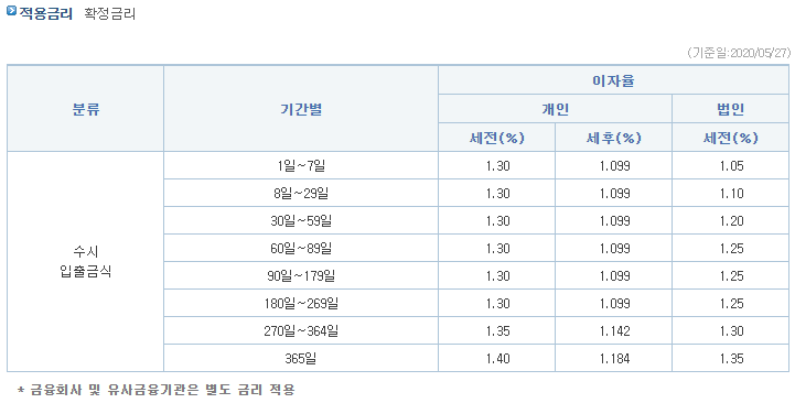  [경제/재테크] CMA에 대해서 알아보기-2
