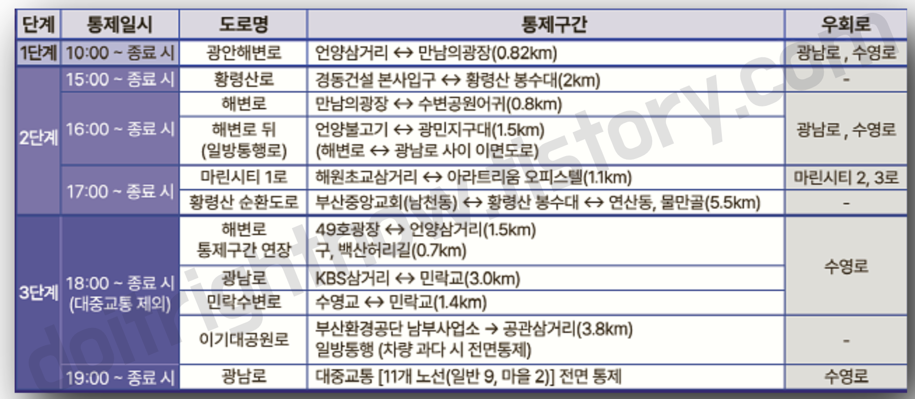 행사장 일대 단계별 교통통제