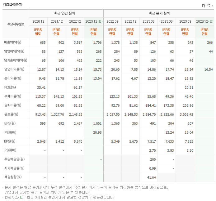 티이엠씨_실적자료