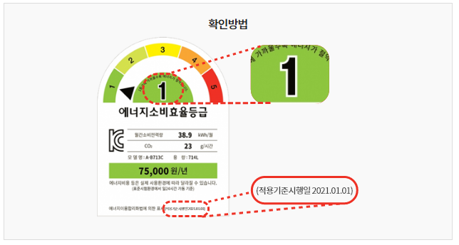 2025년 한전 에어컨 구매 지원금 신청방법과 혜택