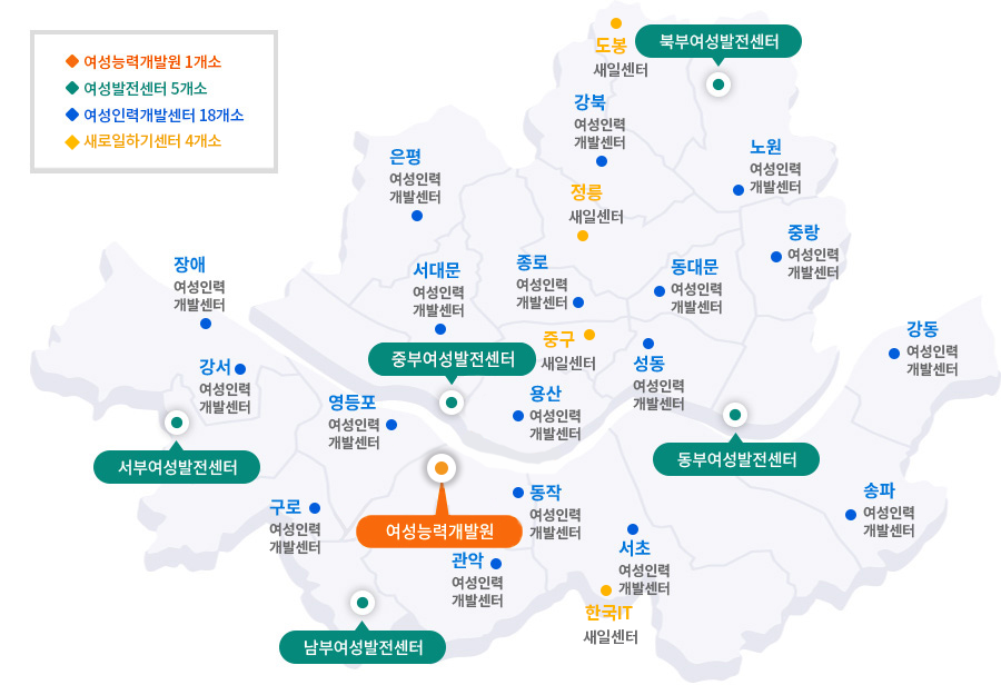 여성고용 관련 기관 안내