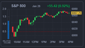 S&amp;P500 지수