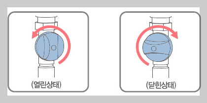 린나이 에러코드 11