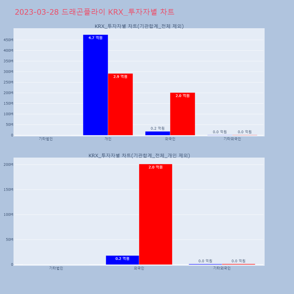 드래곤플라이_KRX_투자자별_차트