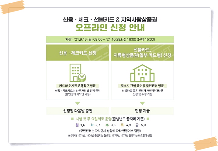 학원비 결제 가능해요 코로나 상생 국민지원금, 4