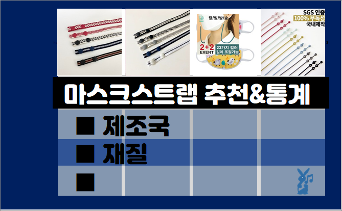  마스크스트랩 추천 순위- 실사용자 통계, 추천 제품별 (2021년 3월)
