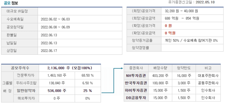 범한퓨얼셀 공모일정(아이피오스탁)