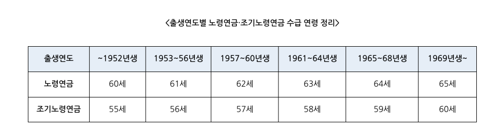지역가입자로 납부 재개 국민연금 임의가입자가 아닌 4