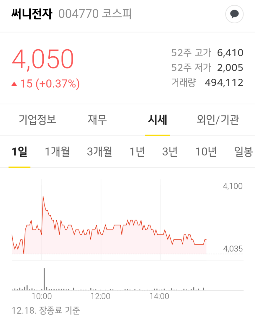  안철수 관련주 테마주 써니전자 주가 전망 실적은?