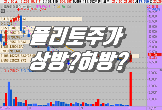  올해 제일 핫한 신규상장주 플리토 주가전망은?
