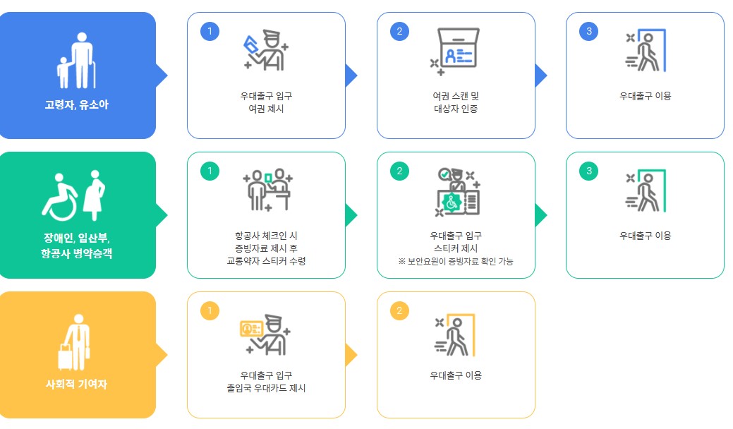 인천공항 전용 출국장