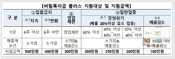 소상공인-버팀목자금-플러스-신청-홈페이지