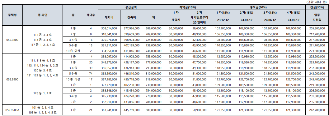 래미안 라그란데 공급금액