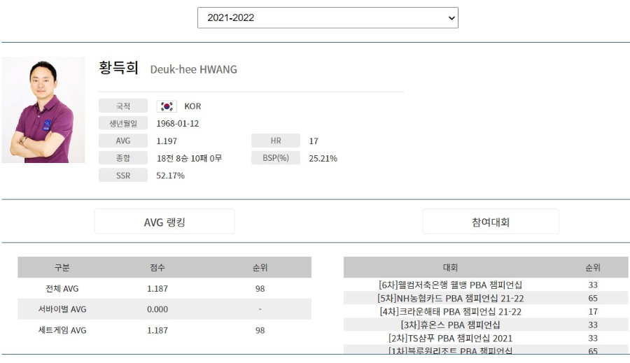 프로당구 2020-2021 시즌 황득희 당구선수 프로필