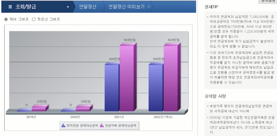 연말정산 미리보기 절세팁