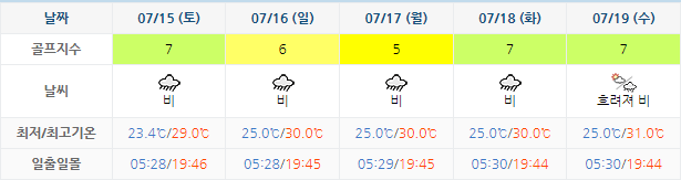 파인힐스CC 골프장 날씨