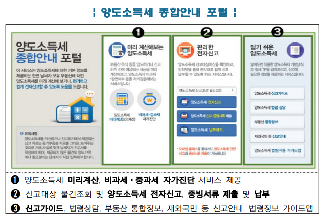 양도소득세확정신고방법