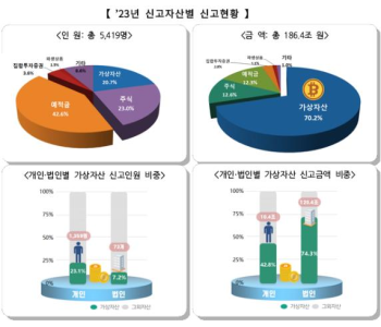  2023년 해외 비트코인 거래소 추천 순위 Best 2