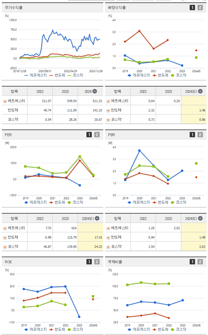 에프에스티_섹터분석