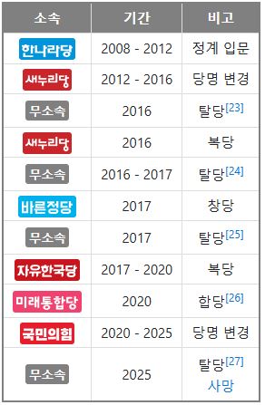 소속 정당