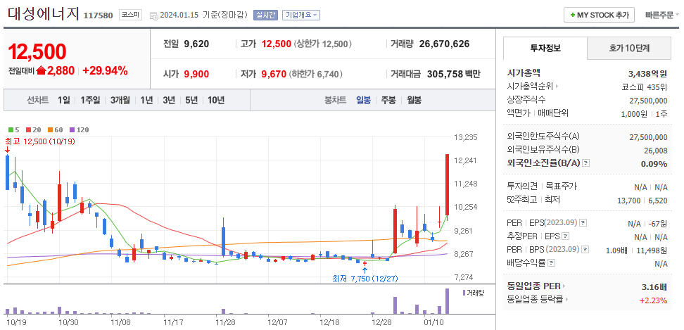 홍해에너지 이미지