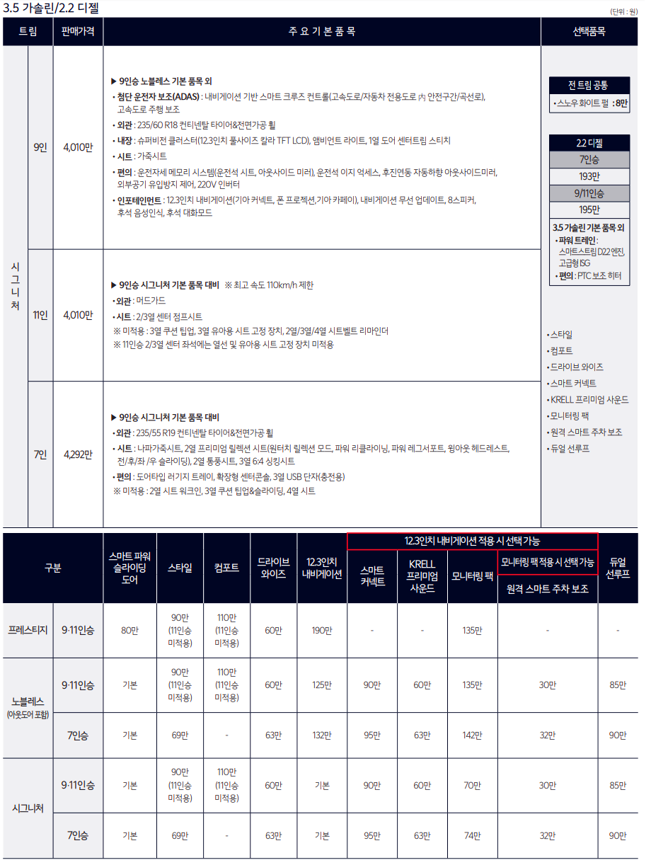 카니발 시그니처 가격표