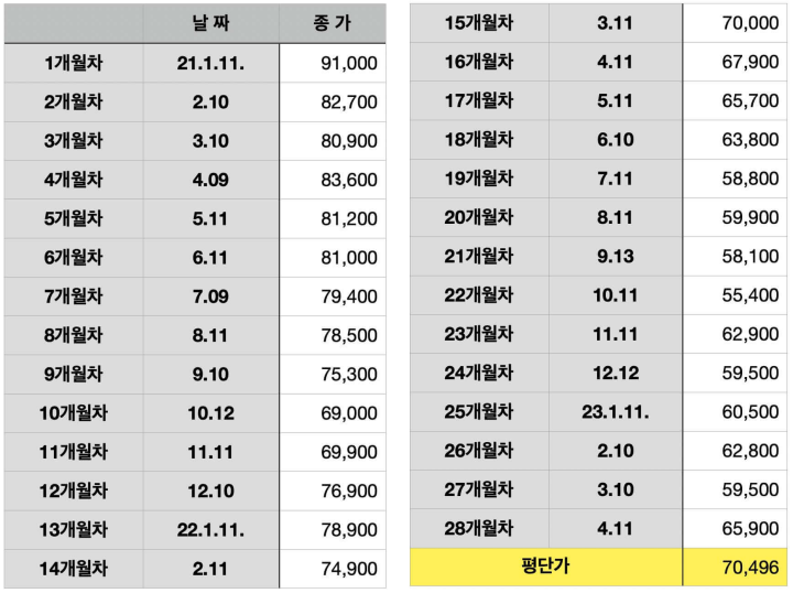 분할매수-평단가-낮추는방법