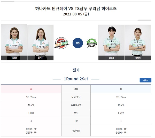 하나카드 원큐페이 VS TS샴푸 푸라닭 히어로즈 - 2세트 여자 복식 : 김가영 김진아 VS 이미래 용현지