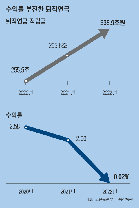 2024년 청룡의 해 주식 투자 6가지 원칙