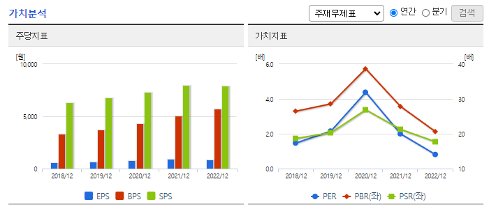 NICE평가정보_가치분석